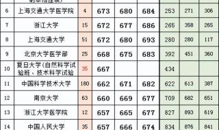 安徽大学录取分数线2023