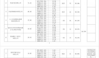 315晚会曝光名单食品类