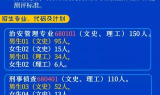 陕西省警官职业学院