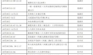 西安新增12个高风险区