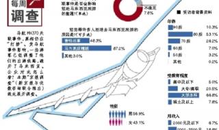 马航370事件完整的详细过程 马航370事件真相是什么呢_