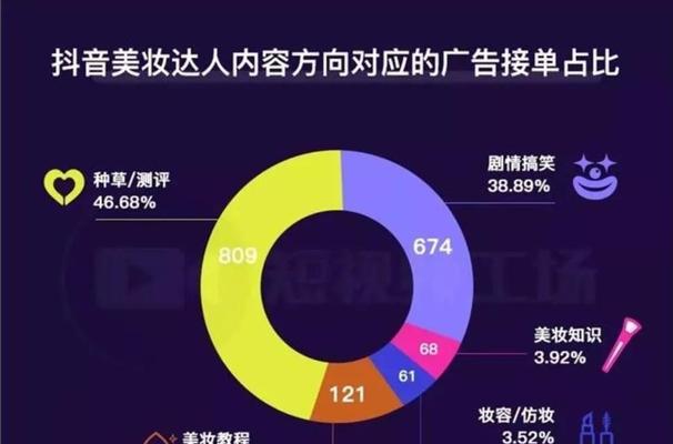 解锁抖音流量新玩法，真人自定义评论业务全攻略