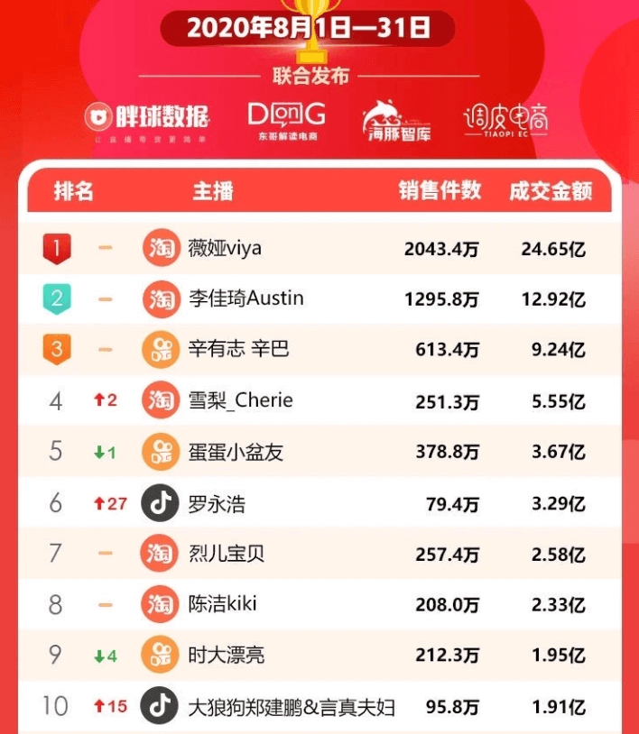 如何在抖音网红助手平台上脱颖而出，一份实用攻略