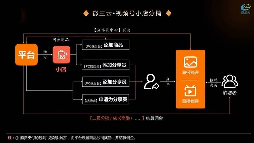 自主下单平台与网红助手，数字时代营销新攻略