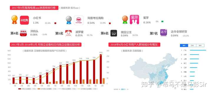 自主下单平台与网红助手，数字时代营销新攻略