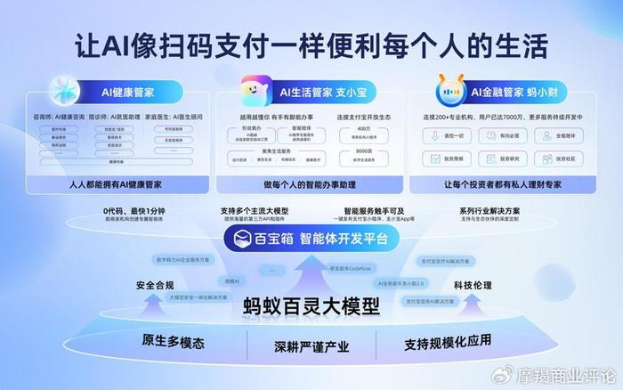 蚂蚁自助平台，全天候服务引领智能生活新方式