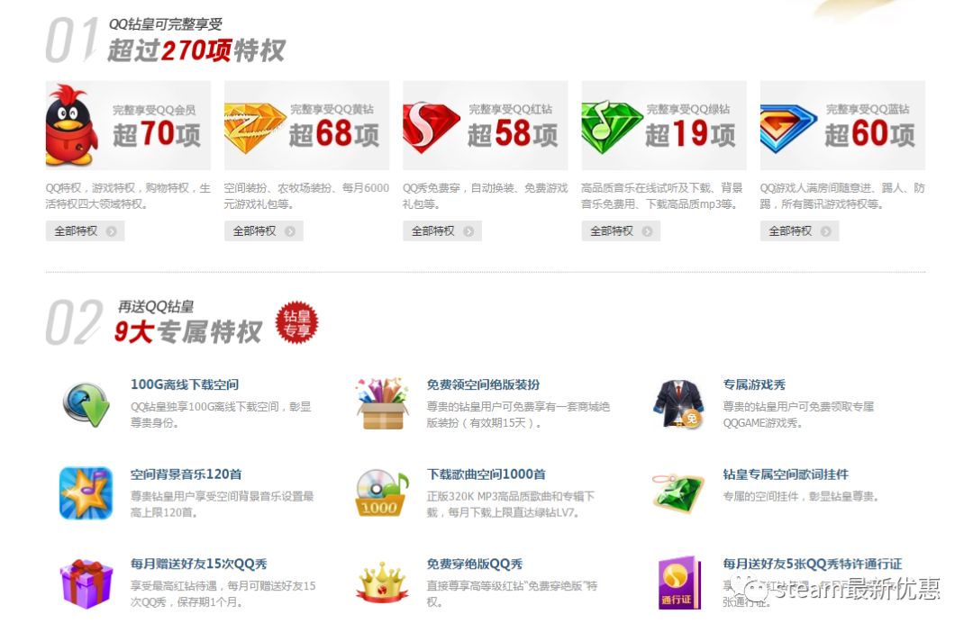 解锁低价QQ钻的终极攻略，聪明消费，畅享尊贵体验！