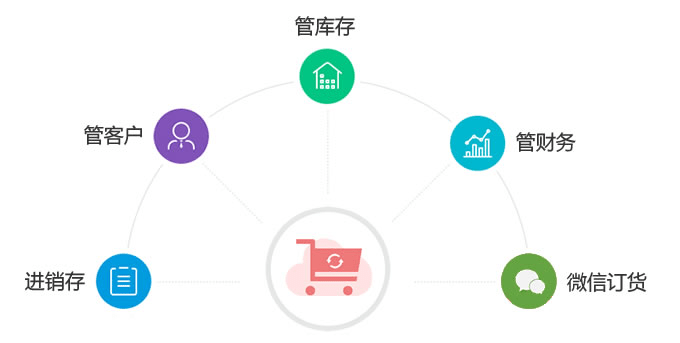 如何用0.5自助下单实现高效购物与省钱攻略