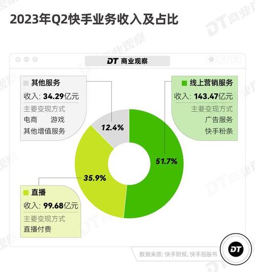 快手双击量在线刷免费，揭秘真实增长攻略与避坑指南