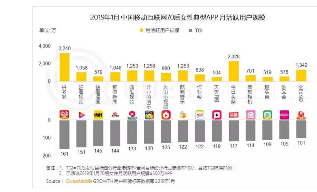 拼多多助力一元十刀攻略，精打细算背后的门道
