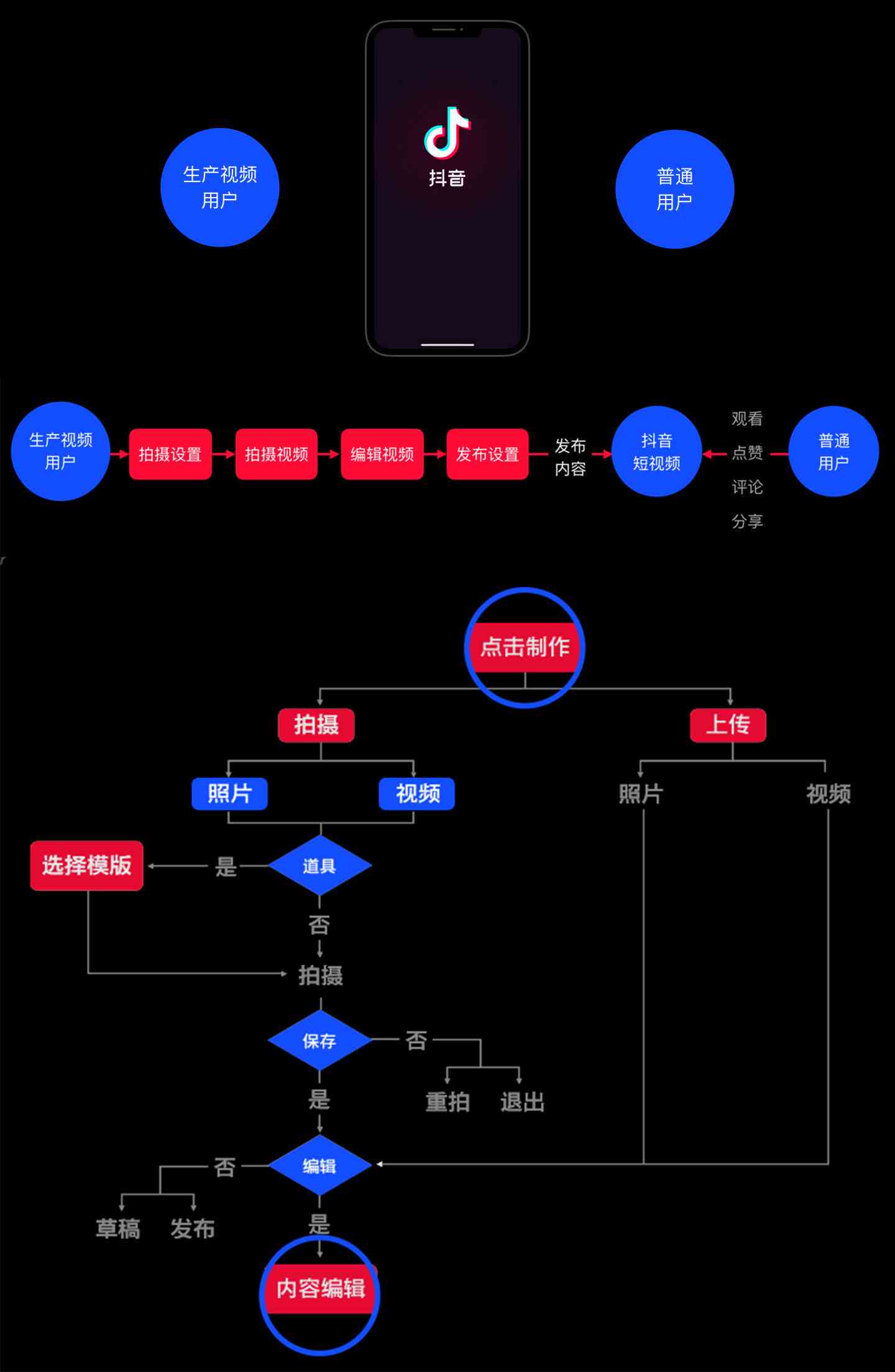 抖音在线，解锁短视频时代的全新社交方式
