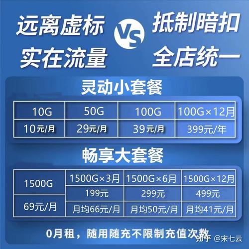 卡盟低价自助攻略，精明消费者的省钱秘籍与避坑指南