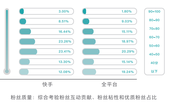 快手真实粉丝攻略，打造坚如磐石的社交影响力