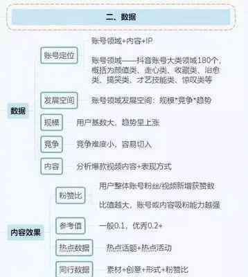 抖音涨赞推广平台全攻略，引爆内容影响力的实战手册