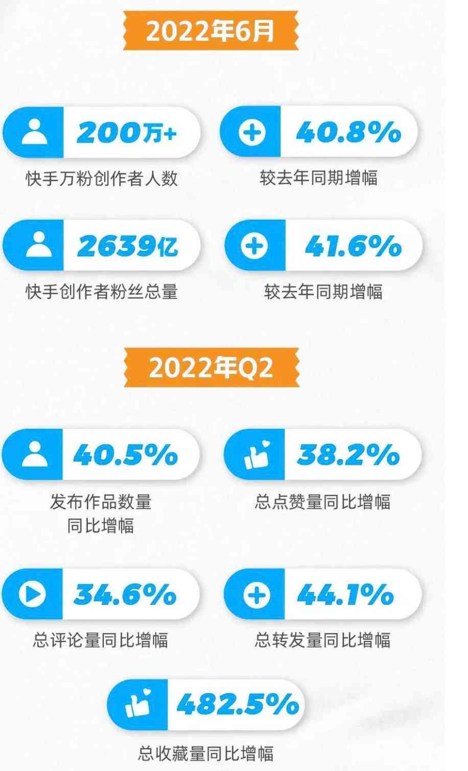快手内容创作者必备，24小时点赞自助服务全攻略