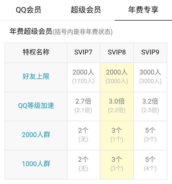 一探究竟，关于QQ SVIP免费领取的那些门道