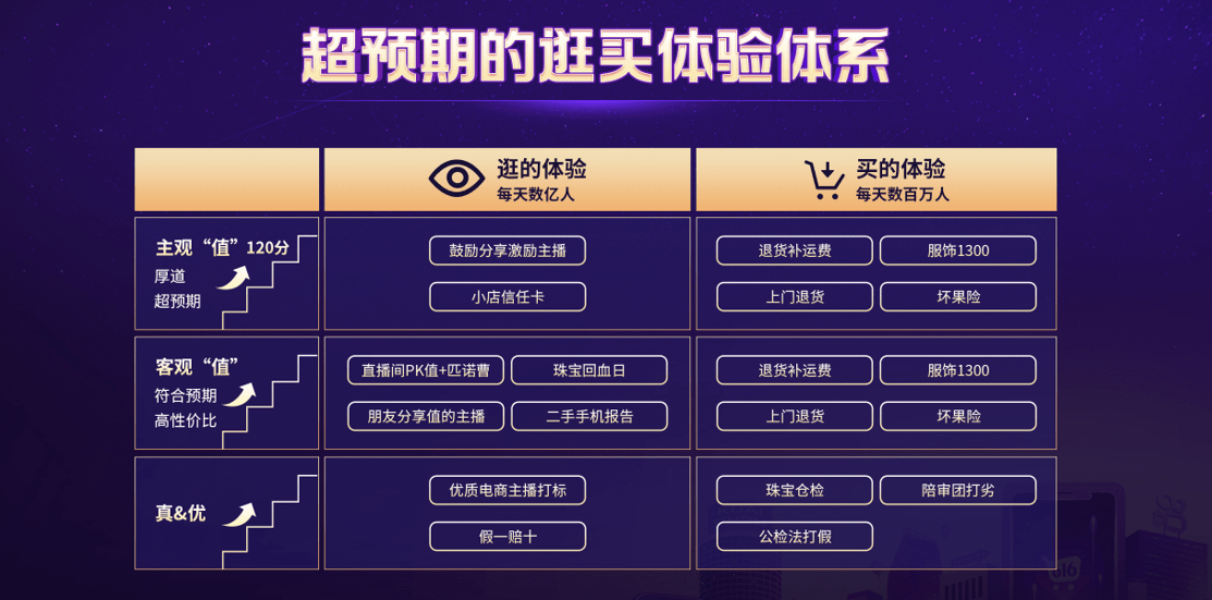 买赞KS100个，提升内容曝光的实战攻略