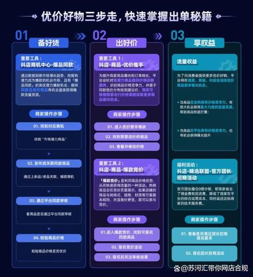 掌握DY平台24小时秒单业务，高效攻略与实战技巧