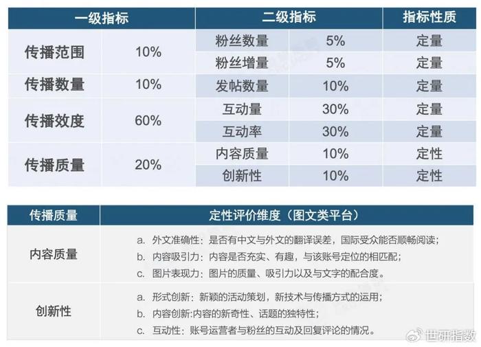 社交媒体点赞新趋势，小额支付带来的大改变