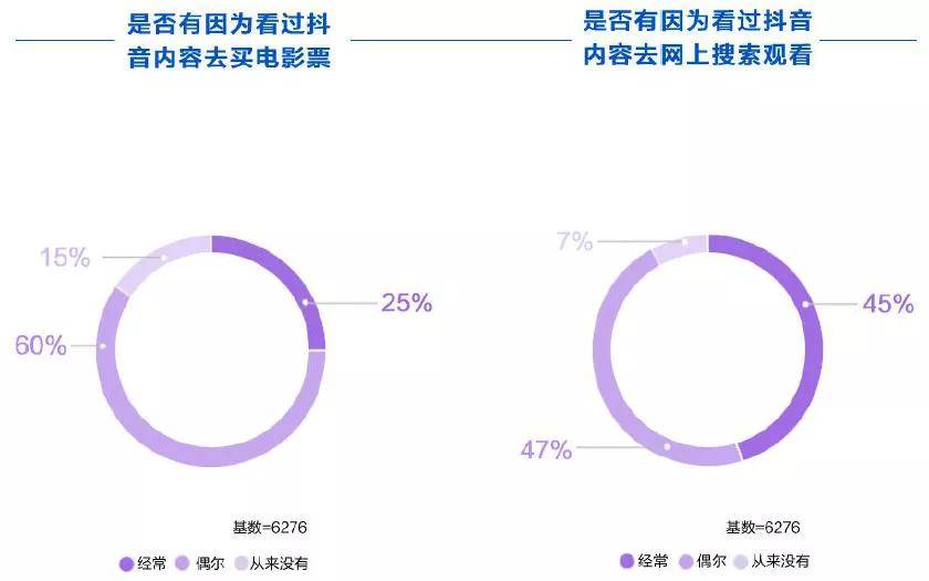 充值抖音赞的背后，一场数字社交的豪赌？