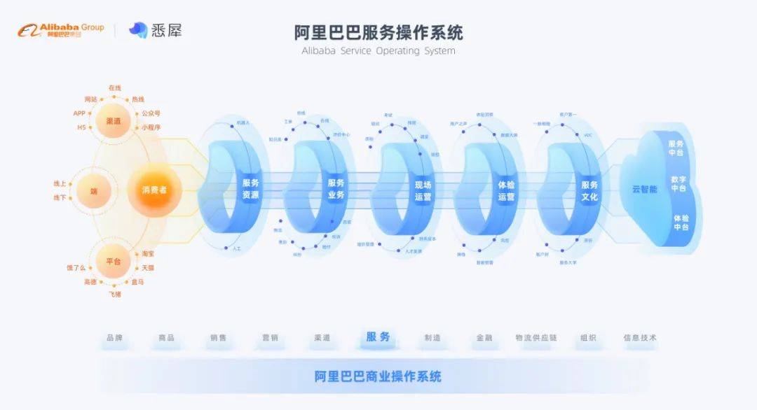 掌握DY点赞平台的24小时秒单业务，高效攻略与深度解析