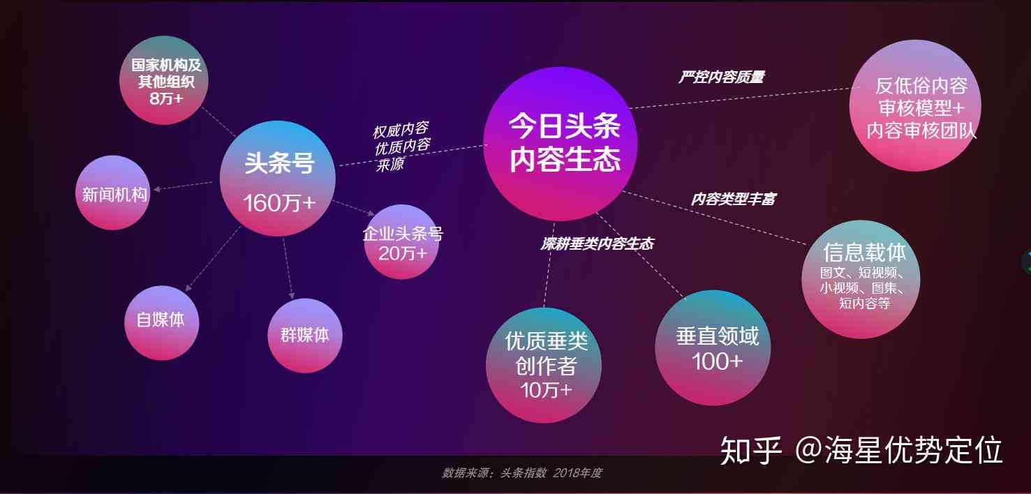 头条业务下单24小时，高效投放攻略与实战解析