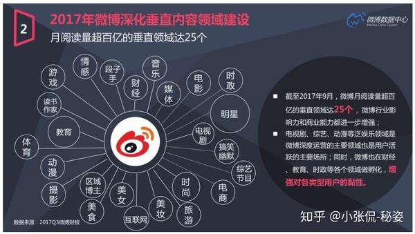 从零到五百，微博粉丝增长的实战攻略与深度思考
