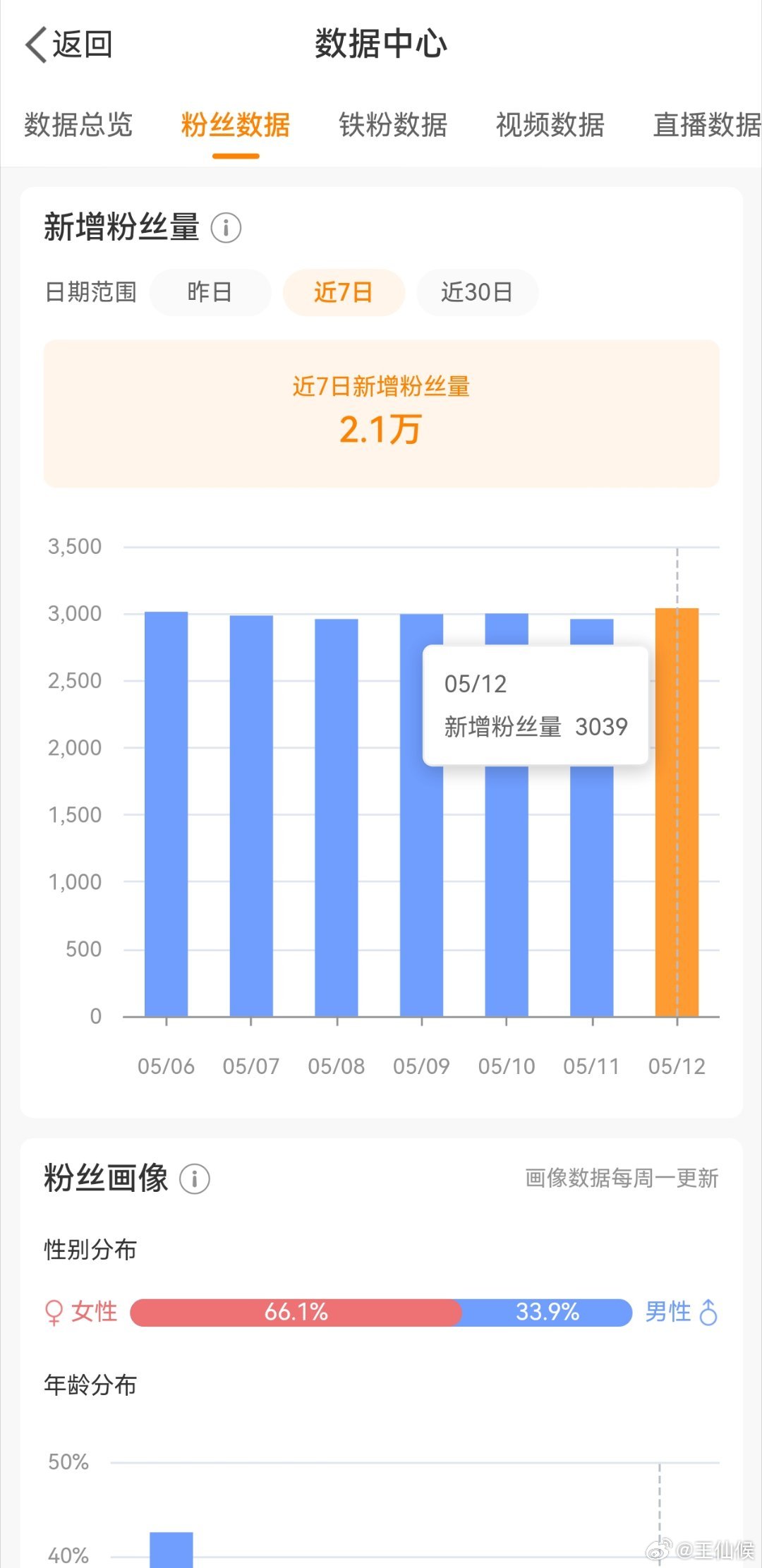 从零到五百，微博粉丝增长的实战攻略与深度思考