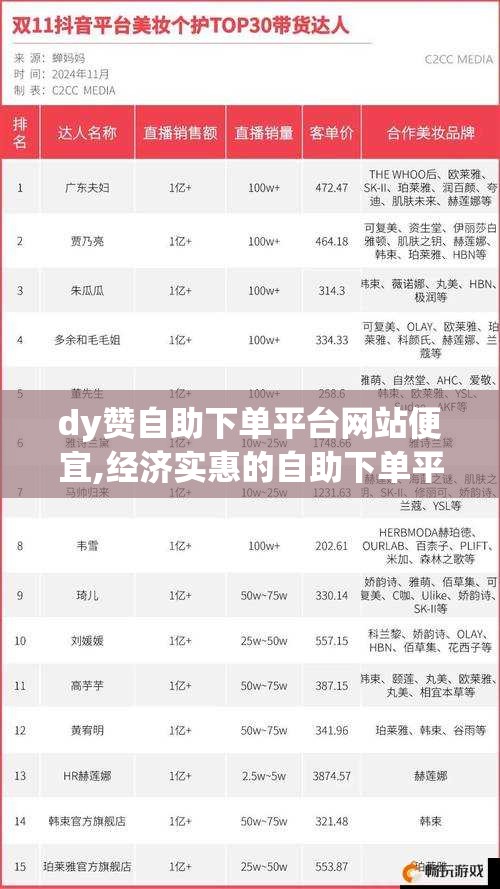 如何选择低价自助下单平台网站，一份实用避坑与省钱攻略