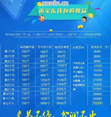 卡盟加盟全攻略，从入门到精通的财富之路