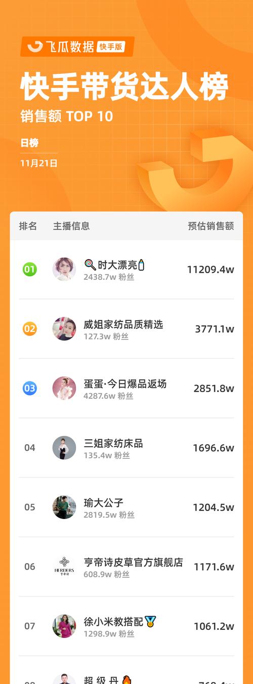 快手平台24小时最低价攻略，抢购心仪好货的终极秘籍