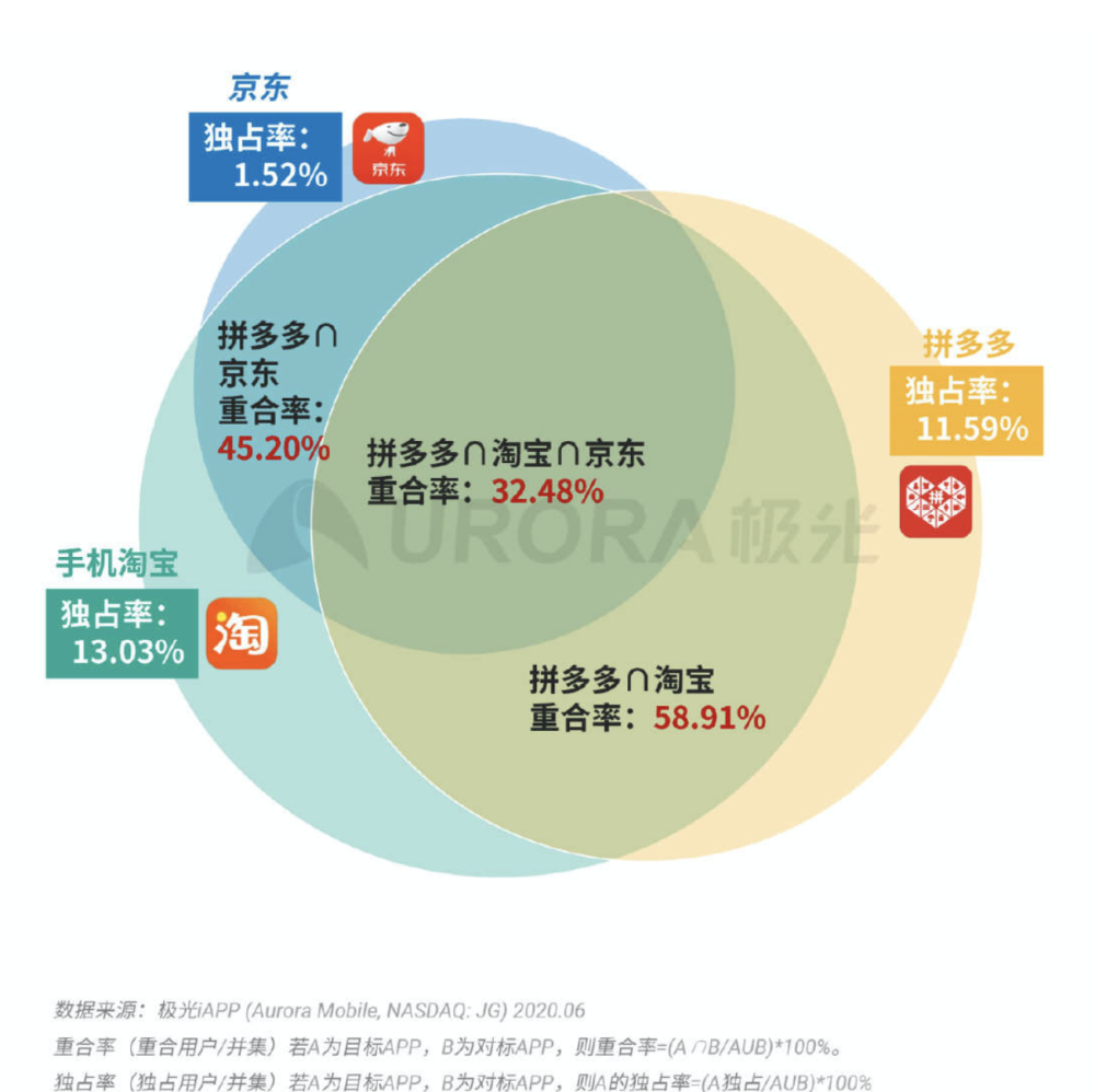 拼多多1元10刀助力，揭秘超值优惠背后的玩法与策略