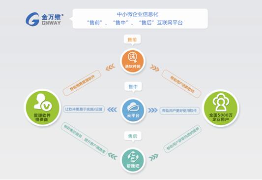 发现低价高效之道，KS免费业务平台全方位攻略