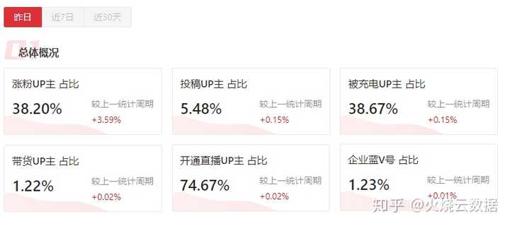 如何在B站高效开展粉丝业务，从零到一的实战攻略