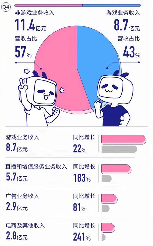 如何在B站高效开展粉丝业务，从零到一的实战攻略