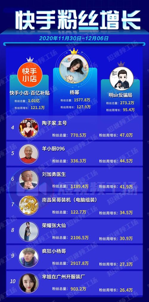 抖音涨粉秘籍，这些网站工具让你快速脱颖而出！