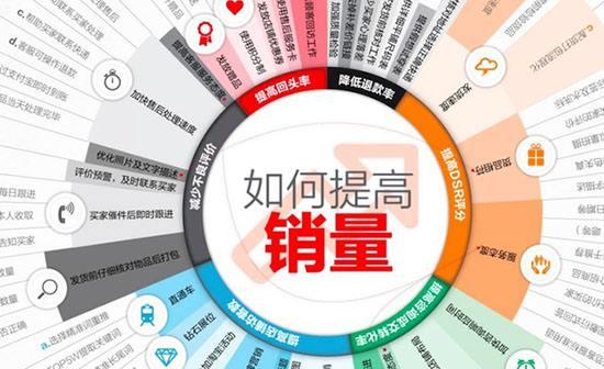全网最低价刷业务平台，揭秘行业内幕与实战攻略