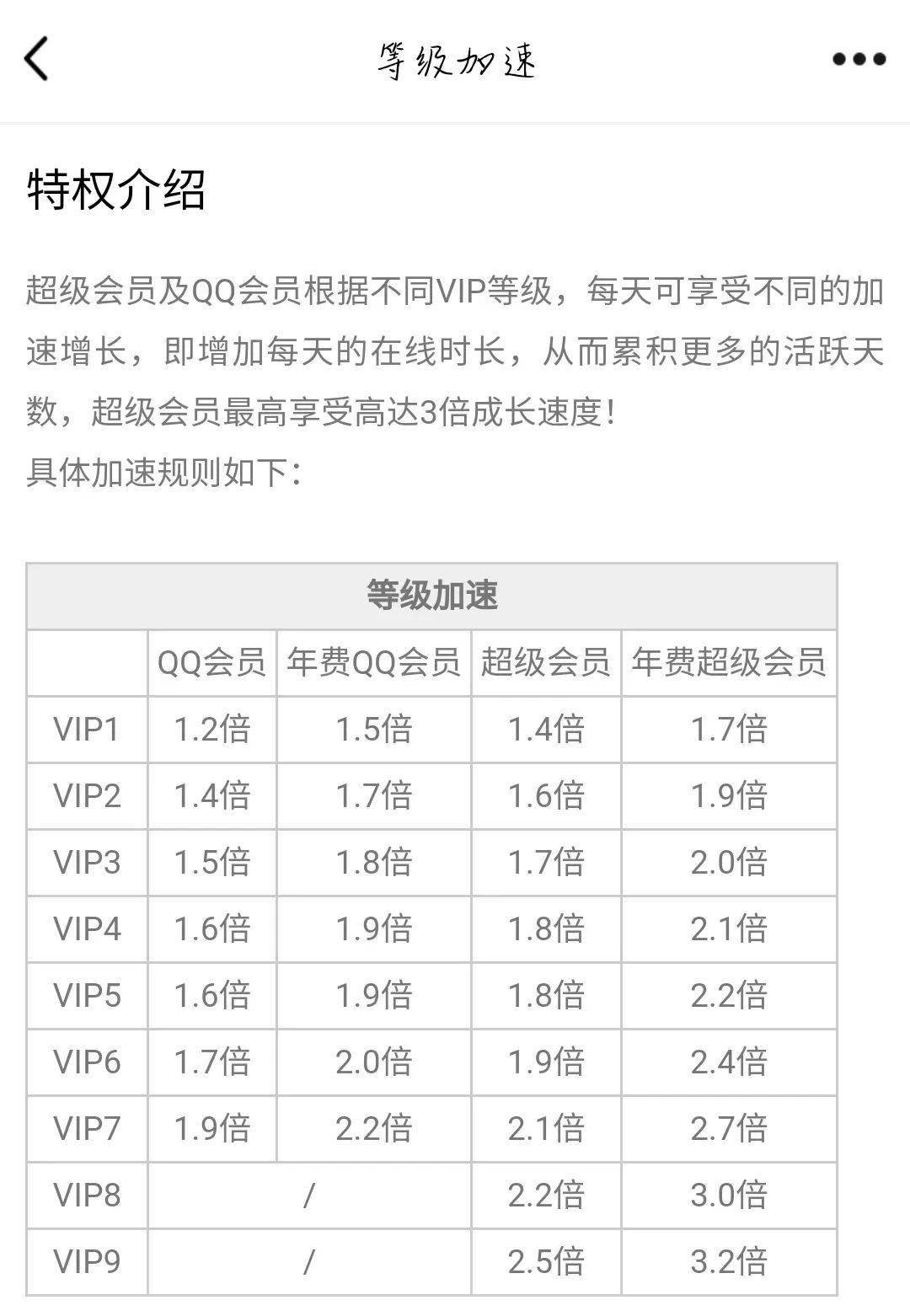 如何玩转QQ超级会员充值活动，一份超全攻略助你省心又省钱