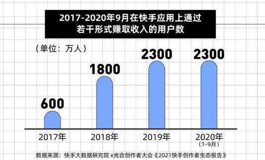 快手点赞超低价的背后，一场流量与风险的博弈