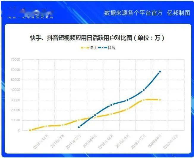 快手点赞超低价的背后，一场流量与风险的博弈