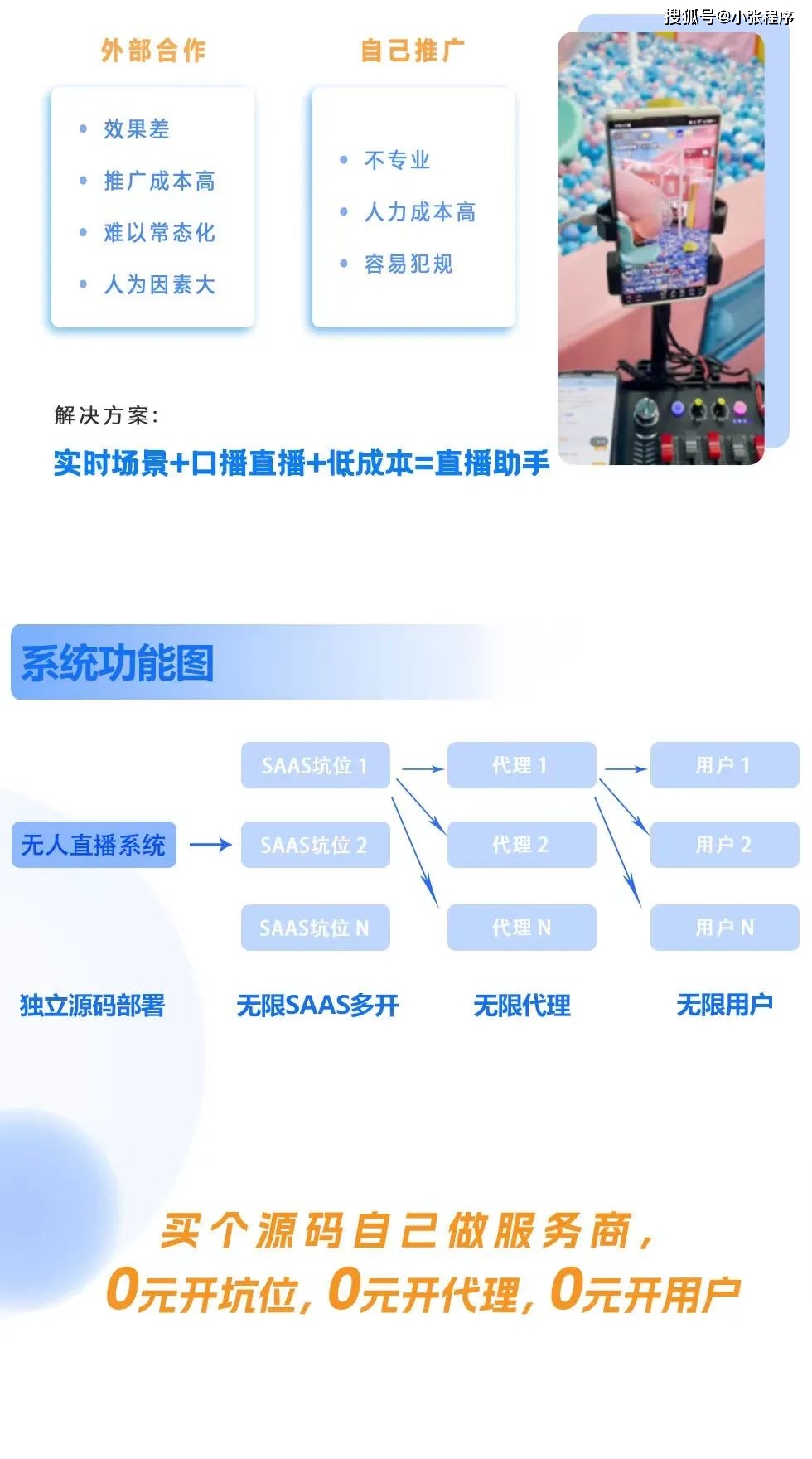解锁KS推广新纪元，24小时自助平台的终极攻略