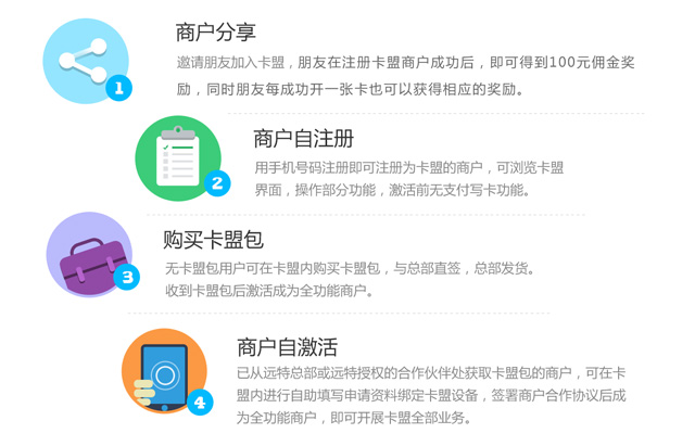 卡盟平台网攻略，新手入门与高效操作全解析