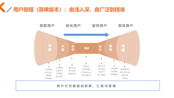 一、理解dy赞自助的核心逻辑