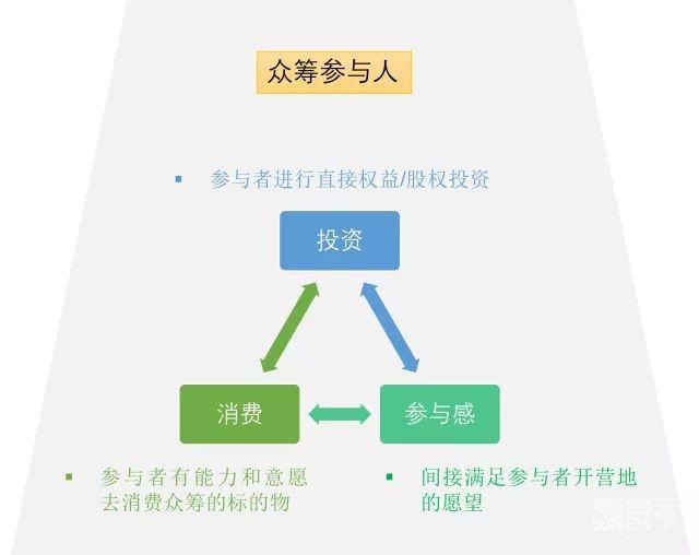 一、理解dy赞自助的核心逻辑