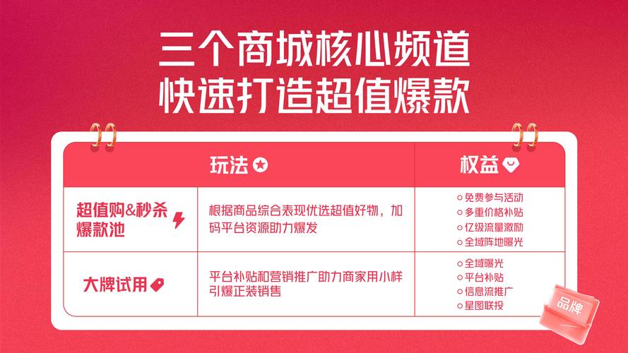 解锁24小时网红商城高效购物攻略，全天候下单，省钱又省心！
