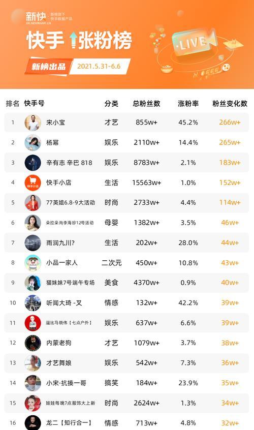 快手评论点赞业务全攻略，让你的声音被更多人听见