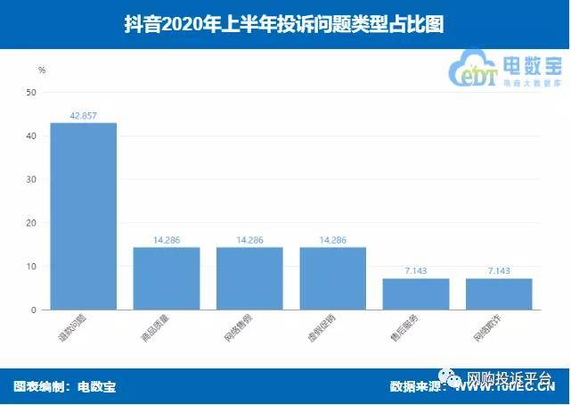 抖音业务新趋势，24小时下单秒单与免费官网优势全解析