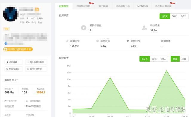 抖音业务自助平台下单全攻略，从入门到精通