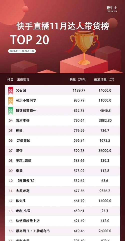 快手50个双击秒刷终极攻略，引爆流量的高效玩法解析