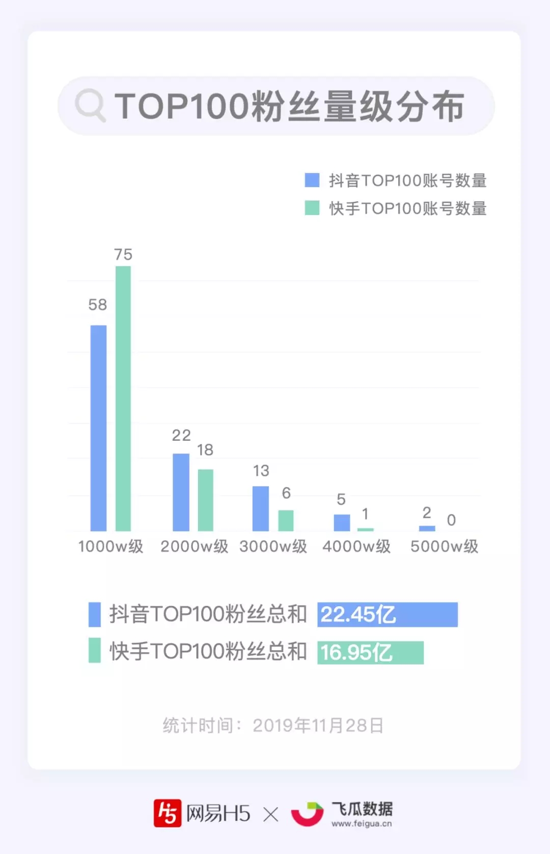 快手粉丝增长攻略，从零到万的实战指南